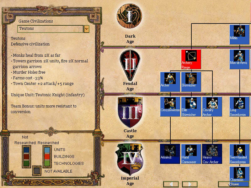 Age Of Empires 2 : the age of Kings